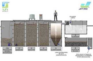 Plantas De Tratamiento De Aguas Residuales En Yucatan Asajet